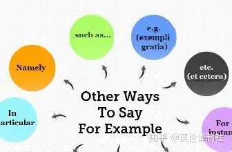 英文连接词forexample用法及其替换词