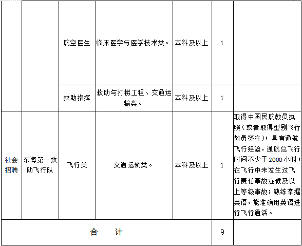 9人 事业编 交通运输部直属事业单位招聘 知乎