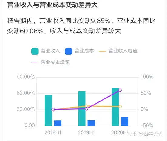 步长制药，“黑天鹅”事件与转型疑云