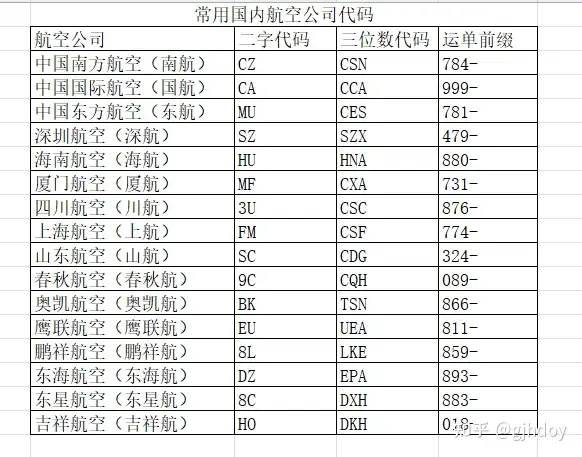 国内常用航空公司二、三字代码- 知乎