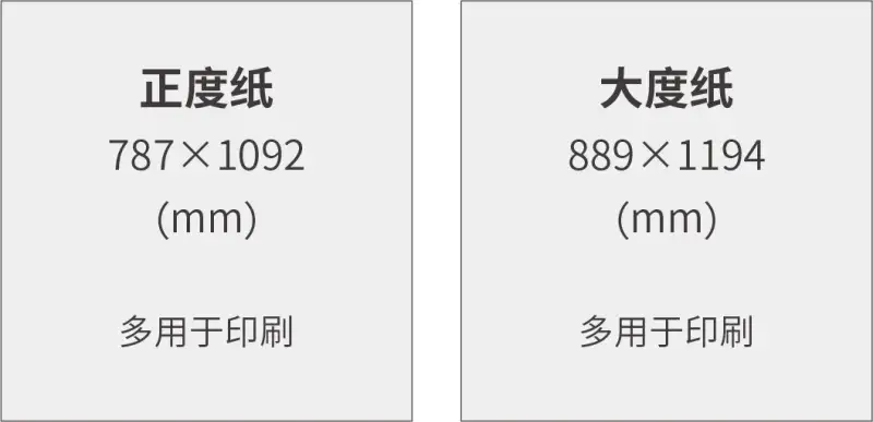 平面设计师来收 送你一份纸张基础知识指南 知乎