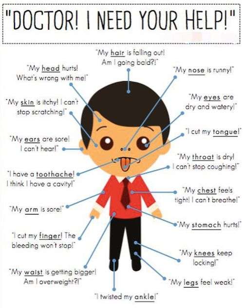 胃痛 肚子痛 都是stomachache吗 教你浑身疼该怎么表达 知乎