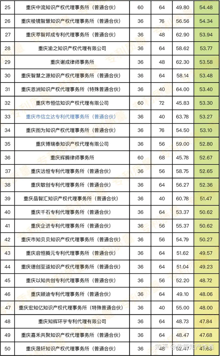 重庆非遗申请委托机构名单（重庆非遗申请委托机构名单公示） 第3张