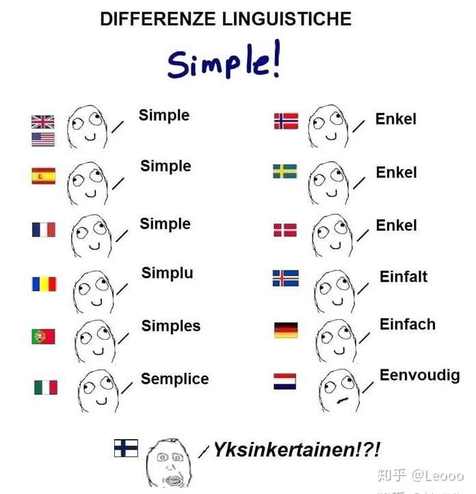 说英语的和说德语,法语的能互相听懂彼此的话么?