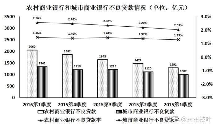 资料分析 常刷第18张