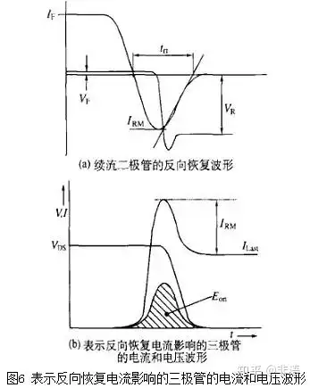 二极管导通的条件 zhuanlan.zhihu.com