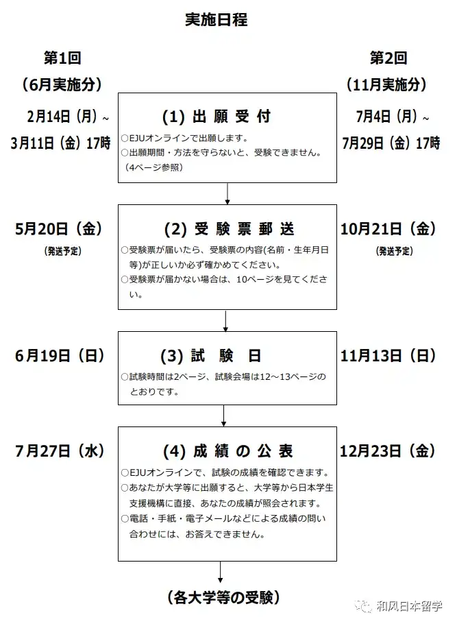 考试信息丨2022年第一次留考（EJU）报名开始！ - 知乎