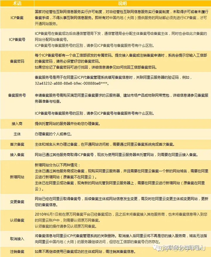 bid域名能备案吗  第1张