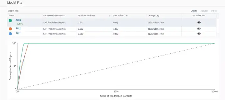 SAP Marketing Cloud里圍繞Target Group的場景和功能是什么