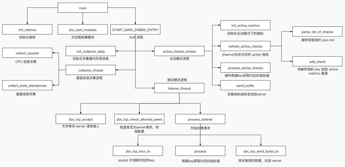 全面系统的Zabbix讲解 | 含源码&监控类型整理