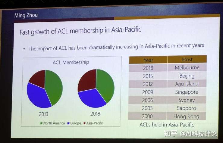 Acl19正会开幕 会议状况全览 周明大会演讲 知乎