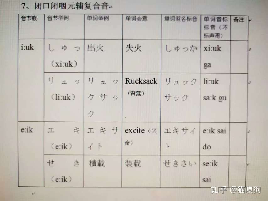 日语发音原理 40 长促音 闭口闭咽元辅复合音 知乎