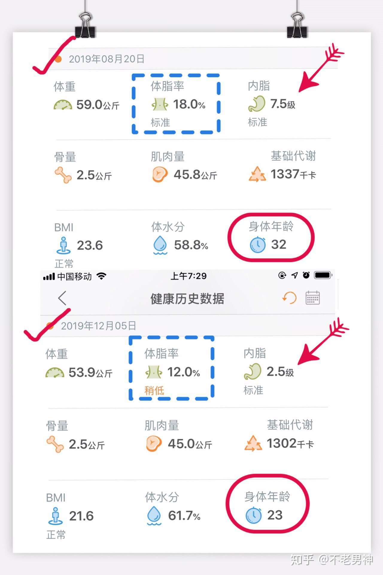 要节食 要大量运动的减肥方法 拿来何用 每天无虾不欢 我瘦了10斤 知乎