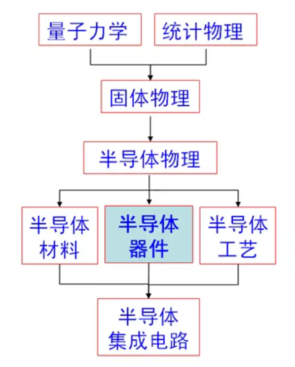 量子統計物理学-