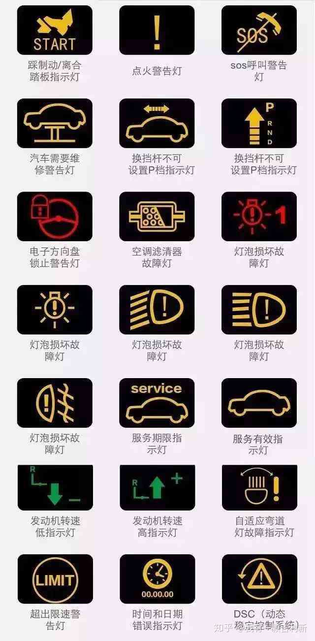 汽车故障灯你了解多少汽车故障灯说明大全快收藏 知乎