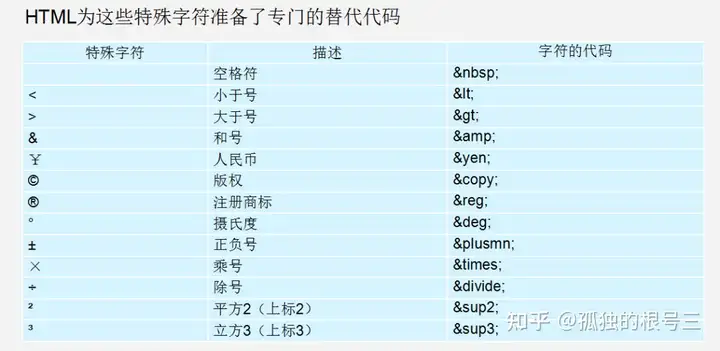 HTML基础(新手入门必看)2 HTML基础(新手入门必看)