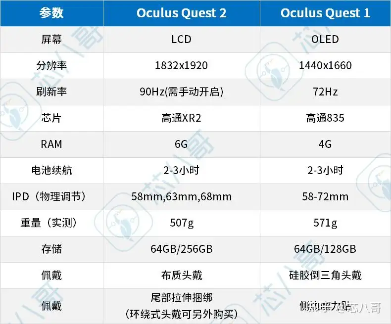 芯片成本占比接近50%！未来这些VR/AR厂商或受益最大- 知乎