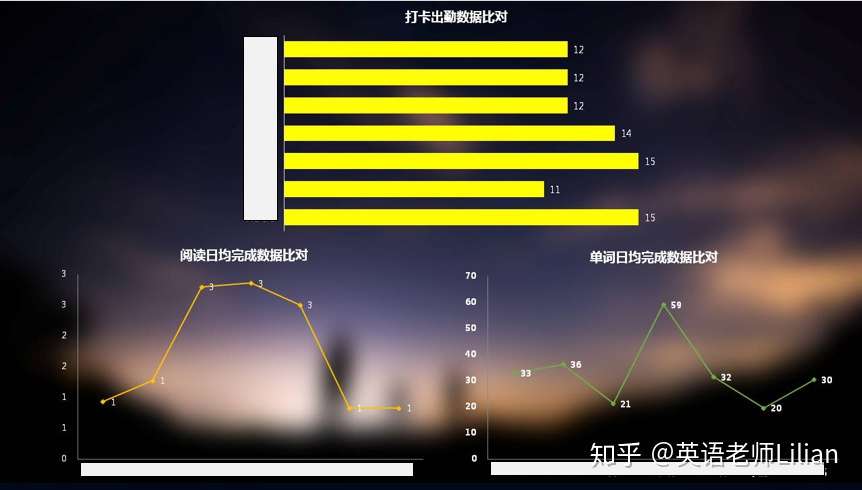 Sun老师 学生学习英语动力不足 用数据追踪的方法来激发 脑洞名人堂 第二十七期 知乎