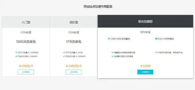 腾讯CDN服务是否影响员工薪资水平？ 第1张