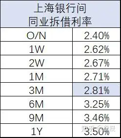 貸款的利率你計算過嗎