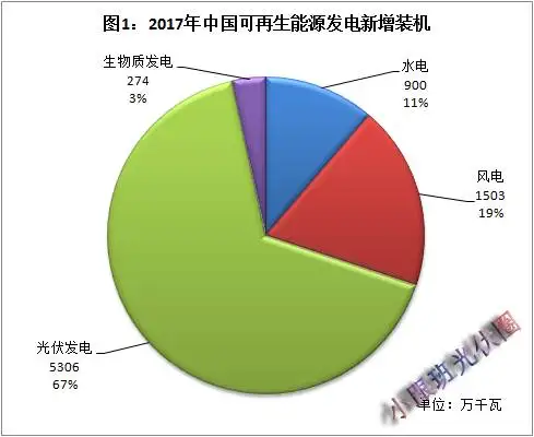 可再生能源有哪些