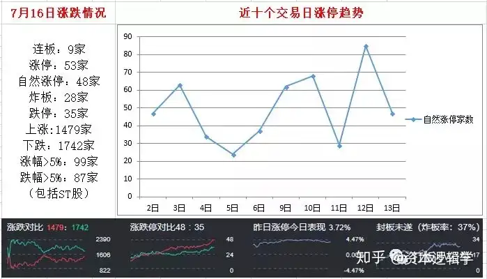 资本逻辑学 7.16  错过一个好板，却躲过了一枚核按钮！（资本逻辑学派有哪些）