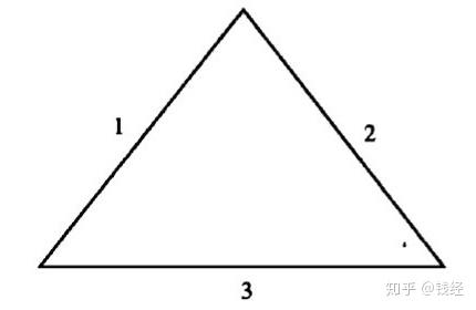 K线语言会说话 三角形理论之三角形 2 知乎