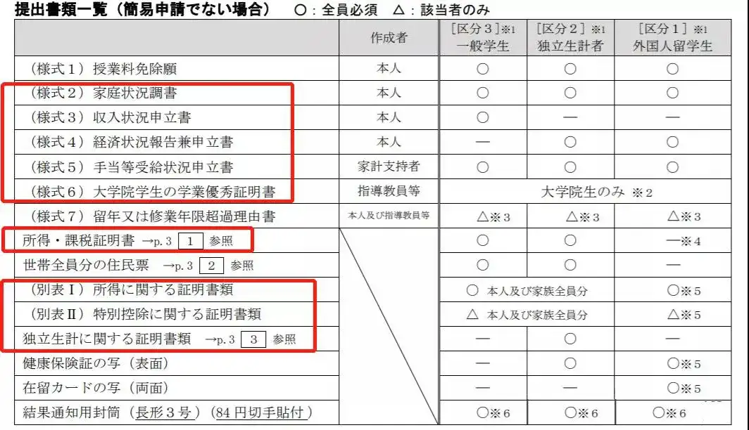 日本留学想拿奖学金你需要知道这些- 知乎