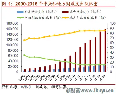 一文看懂财政核算机制：做宏观研究必读雄文！ - 知乎