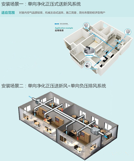 3分钟带你了解新风系统的种类和功能 知乎