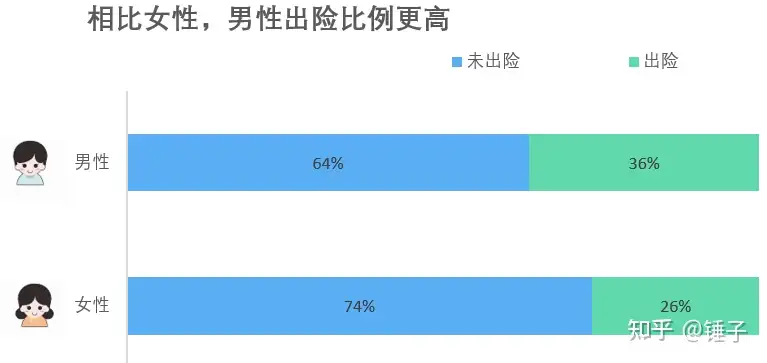 女司机不可怕 新手司机才可怕 知乎