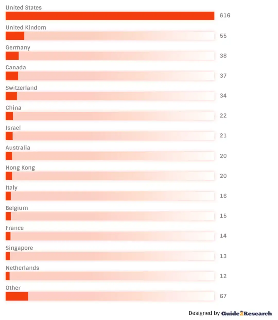 全球顶尖计算机科学家排名发布 两位华人学者入全球前10 Top 1000华人学者过百 知乎