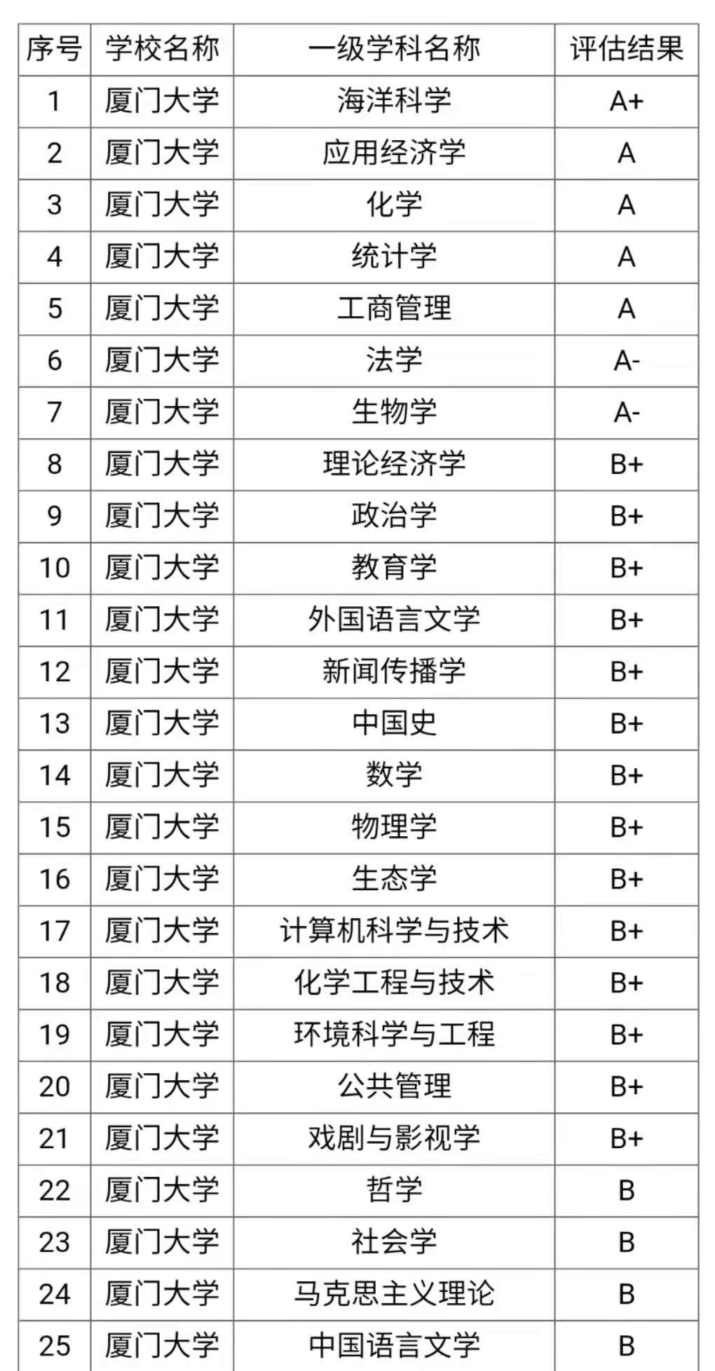 厦门大学考研全攻略 快来了解宝藏专业 知乎