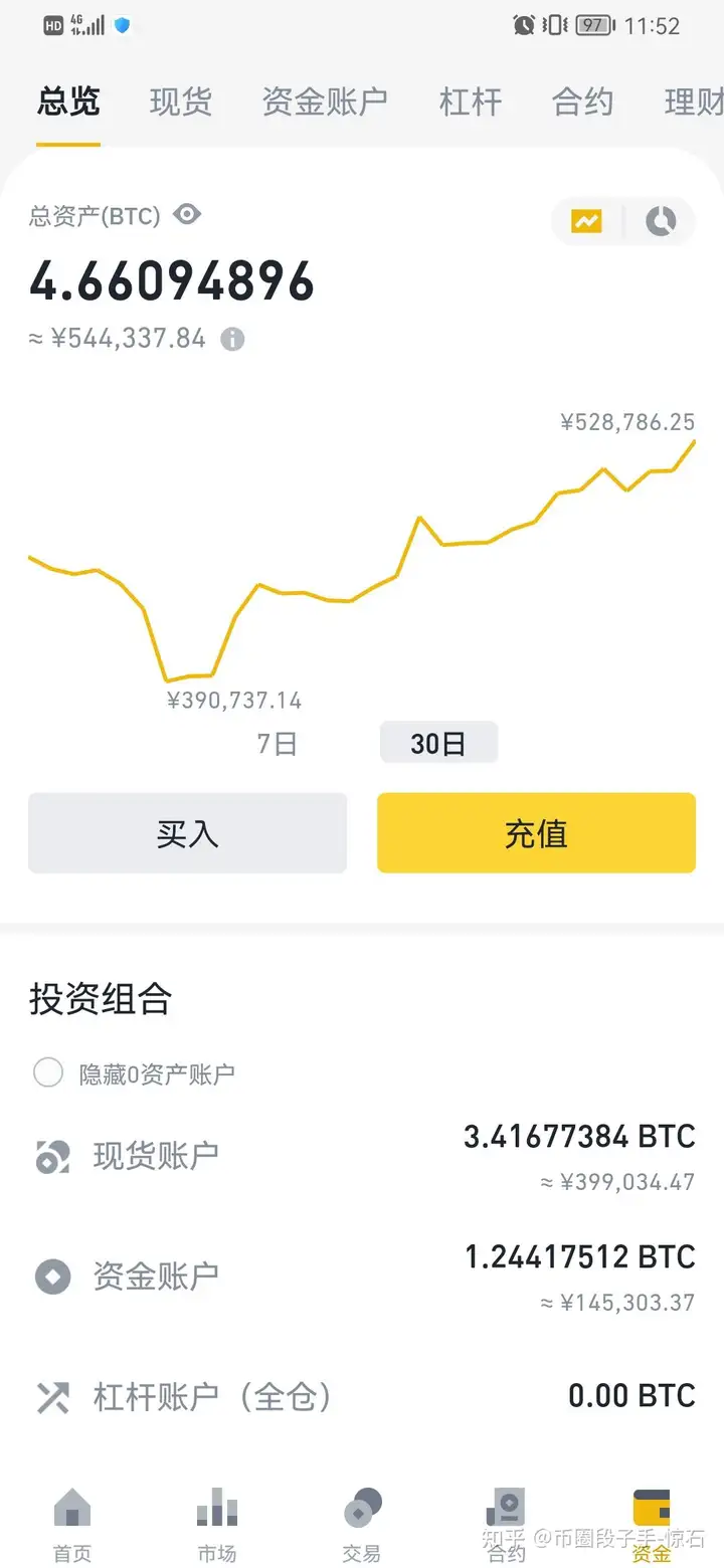 2023.1.9～比特币重返17000美金行情止跌了吗？2023年什么币种有投资价值？插图6