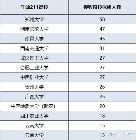 後保君 67 北京道可道也教育科技有限公司首席內容官 2021屆保研之