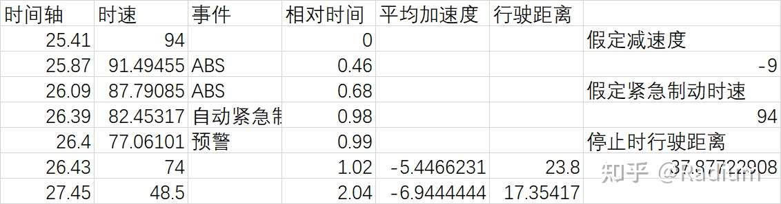 特斯拉公布的数据说明什么 知乎