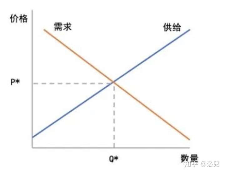 供不应求图需求图图片