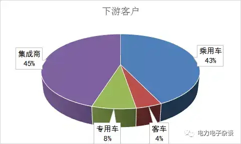 又一家新能源汽车电力电子企业要上市了