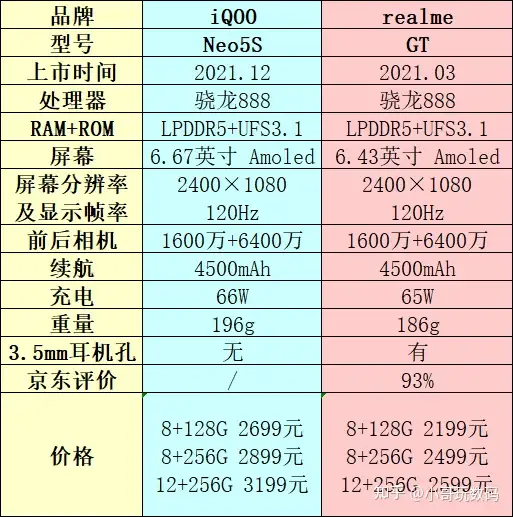 越早知道越好(什么手机性价比高又便宜2022)2022最值得购买的手机,2022年高性价比手机推荐,哪一款手机值得买?最新最全的性价比手机推荐和选购指南, 越早知道越好(什么手机性价比高又便宜2022)2022最值得购买的手机,2022年高性价比手机推荐,哪一款手机值得买?最新最全的性价比手机推荐和选购指南,