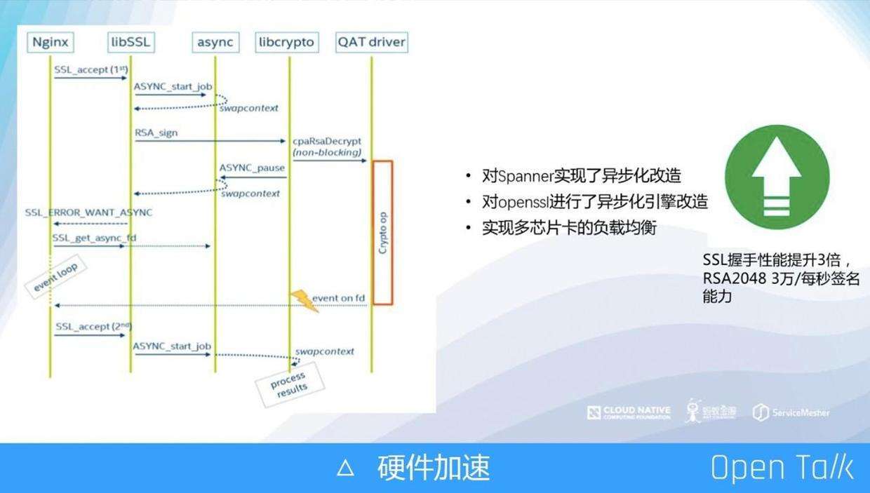 蚂蚁金服烈元 蚂蚁网络代理演进之路 知乎