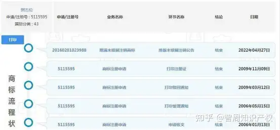 周杰伦新歌《最伟大的作品》大火，其公司有多枚商标被抢注