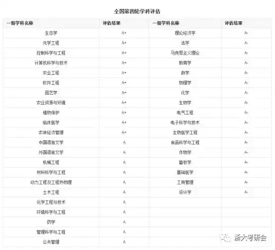 研呱呱原口碑课程 考研技能点 第406期 A类学科赶超清华北大 的它 到底考多少分才能上 知乎