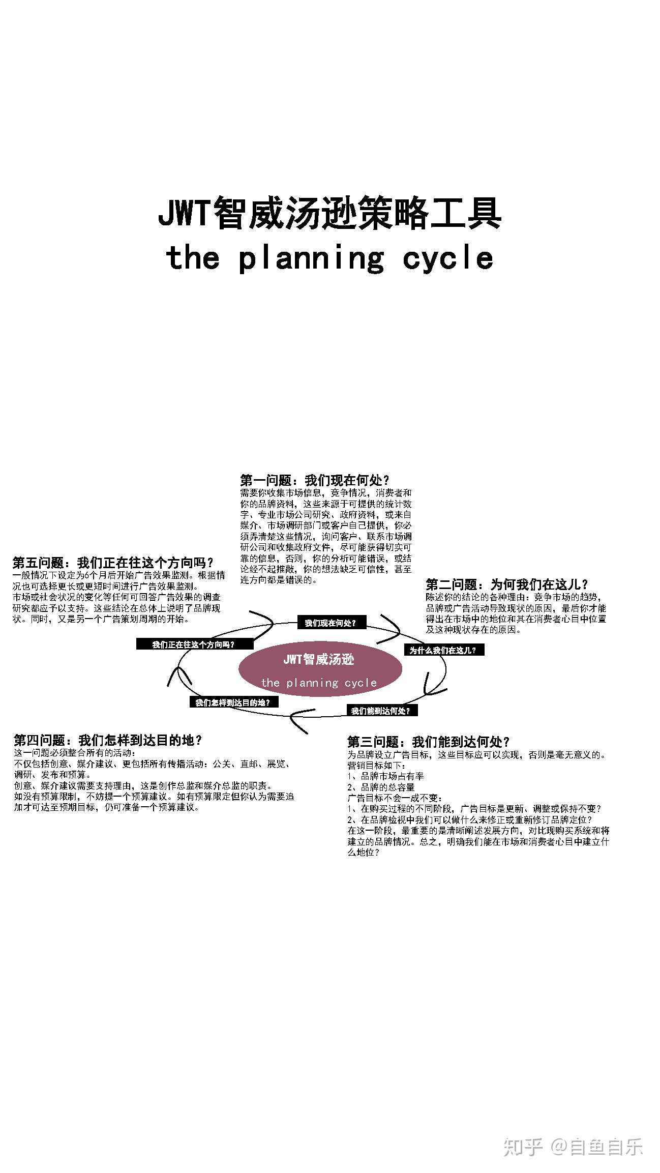 国际4a奥美 麦肯 Jwt Ddb都是如何做策略推导 知乎