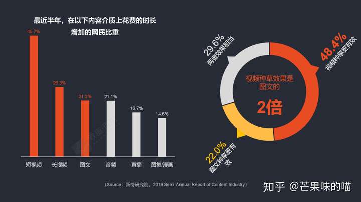 15个PPT模板下载网站推荐