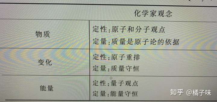高中化学知识体系 知乎