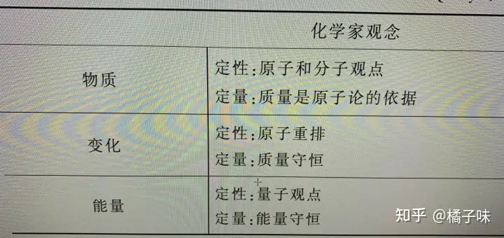 高中化学知识体系 知乎