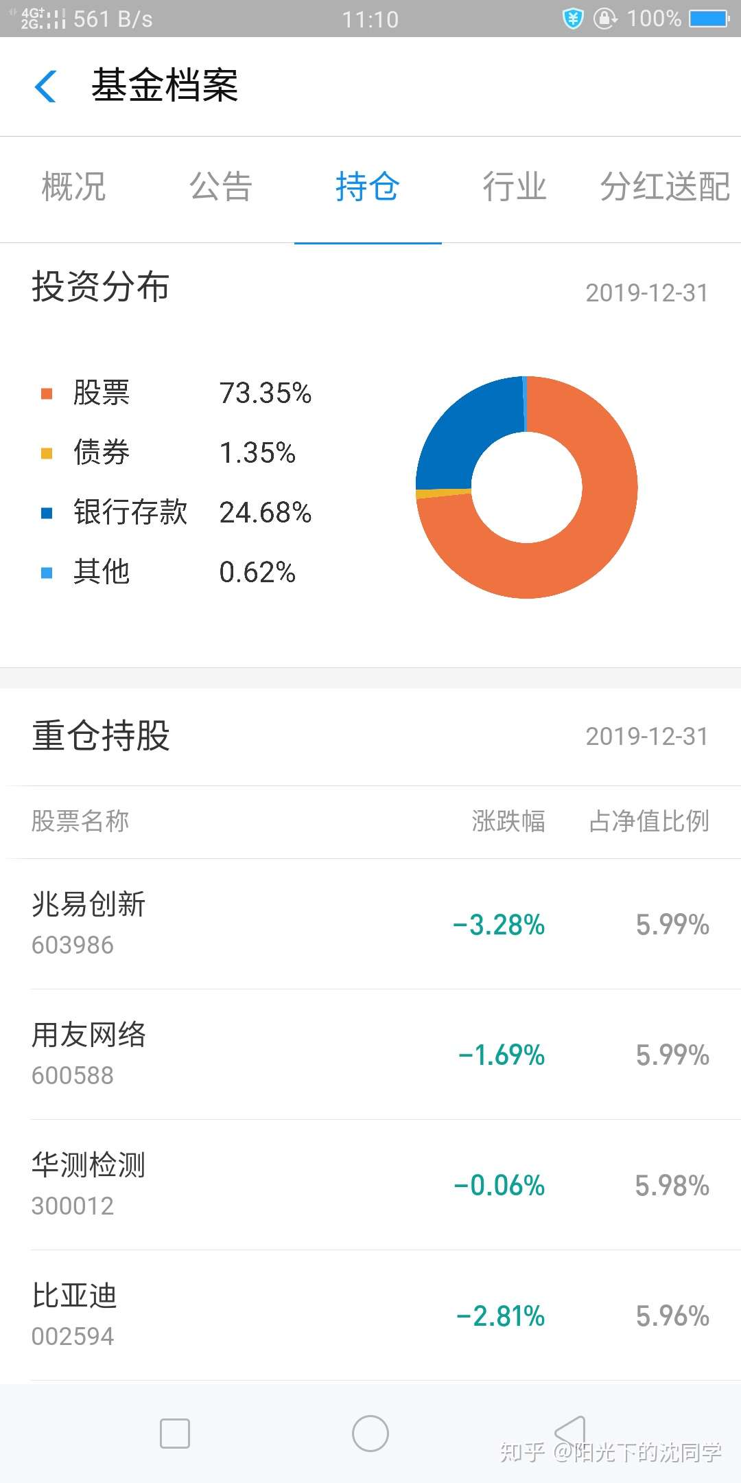 基金投资新手入门指南 所有人一看就懂的基金投资科普类文章 知乎