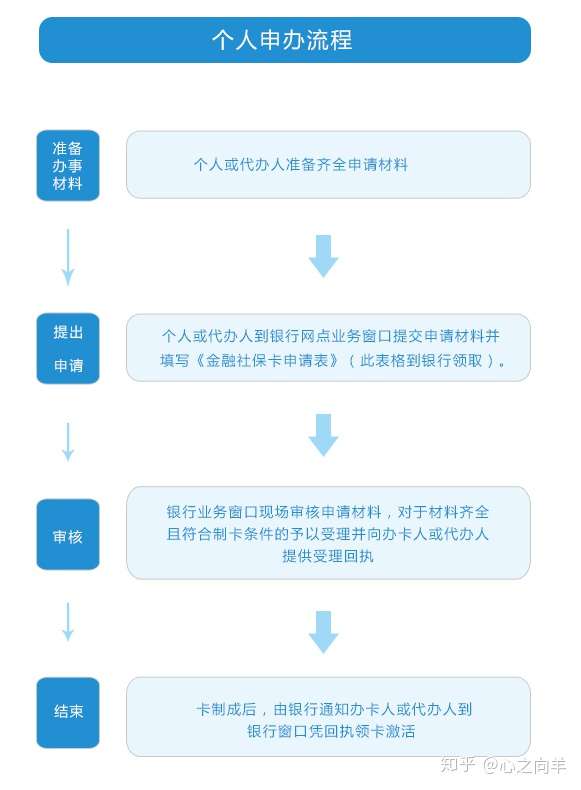 深圳人才补贴申请入口(深圳人才补贴政策2024)