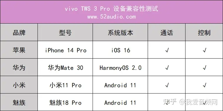 vivo TWS 3 Pro评测，全链路无线真Hi-Fi，把无损原声还给你- 知乎