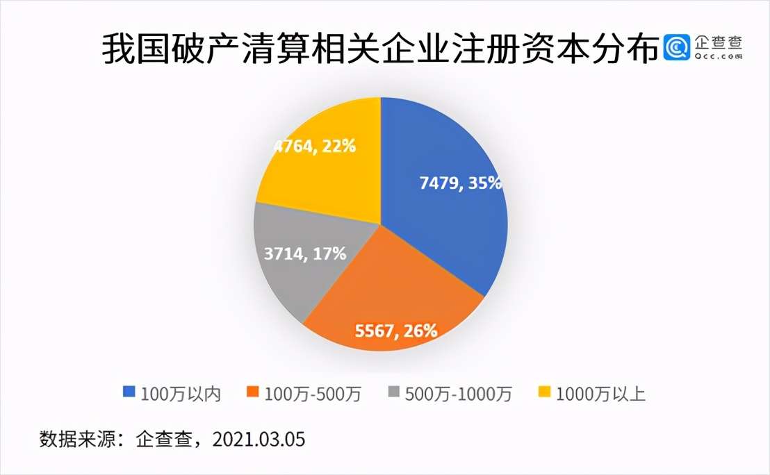 首部个人破产法来了 我国破产清算相关企业1 65万家 知乎